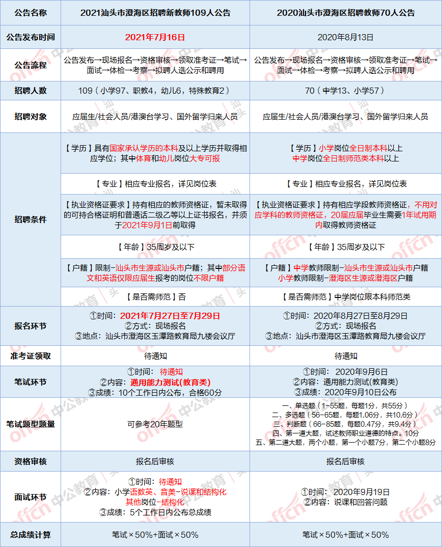 澄海区小学最新招聘信息与教育人才招聘趋势解析