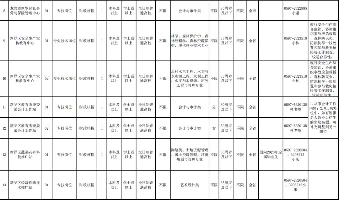 永定区文化广电体育和旅游局招聘公告详解