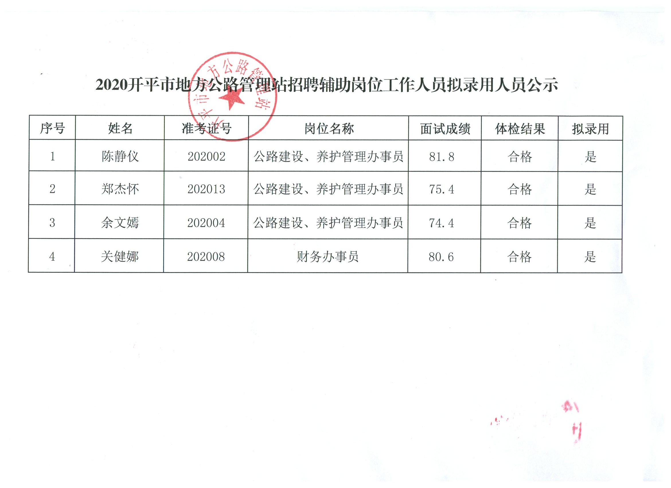 许昌县审计局最新招聘启事概览