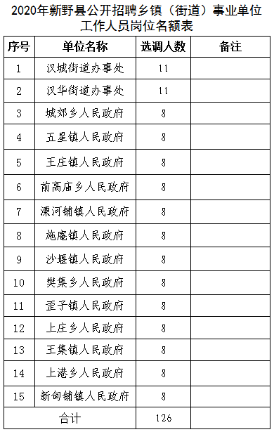 新野县康复事业单位招聘启事概览