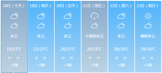 新发镇天气预报更新通知