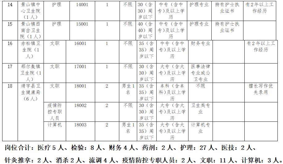 靖宇县市场监督管理局最新招聘公告概览