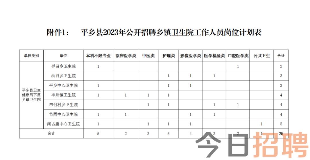 平乡县科技局最新招聘信息全解析及招聘启动