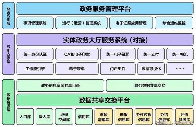 洪雅县数据和政务服务局最新项目进展报告，推动数字化转型，优化政务服务体验