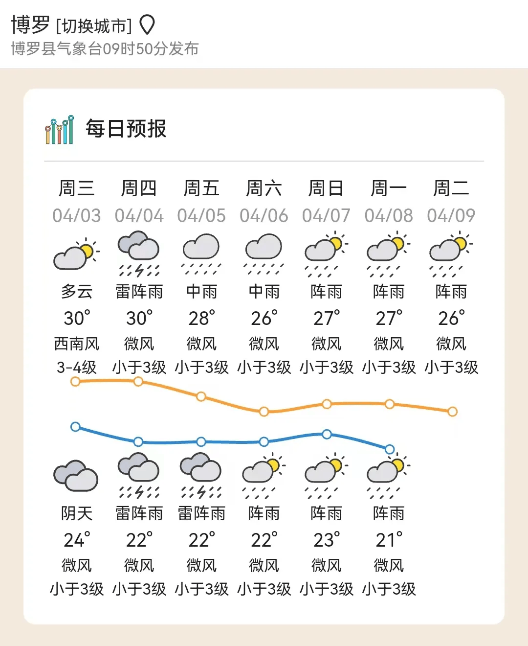 珊瑚乡天气预报更新通知