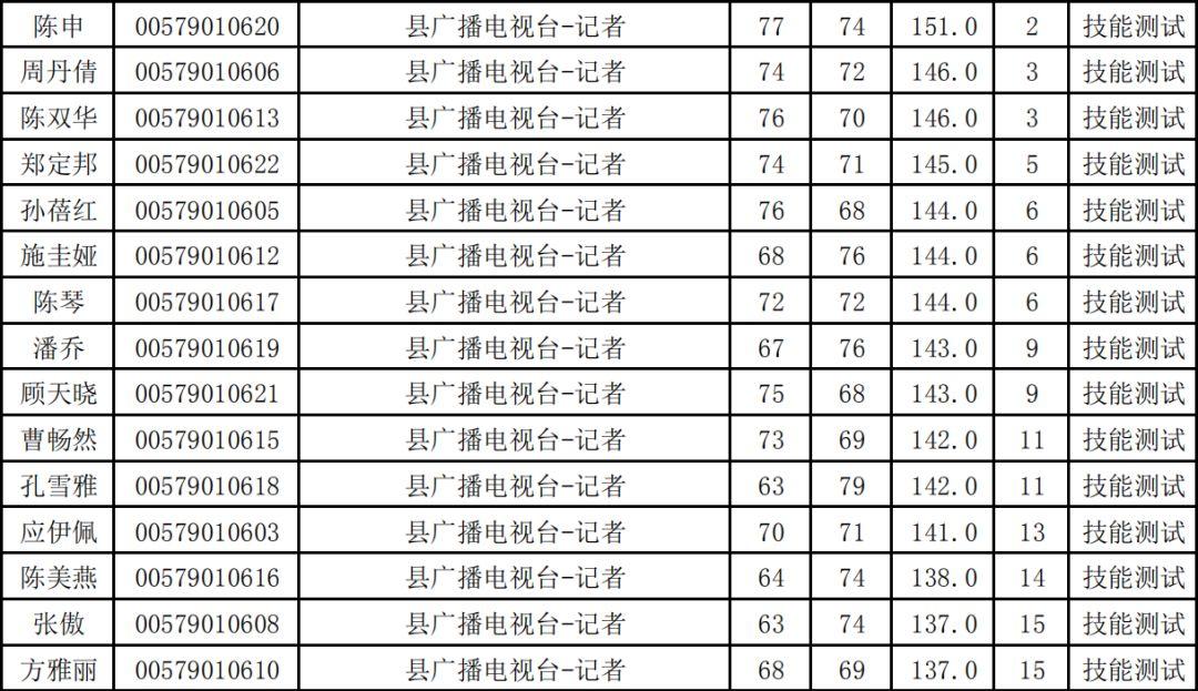 磐安县医疗保障局招聘启事