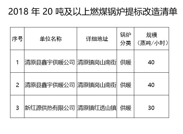 清原满族自治县计划生育委员会人事任命动态更新