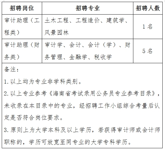 法库县审计局最新招聘信息及相关内容深度探讨