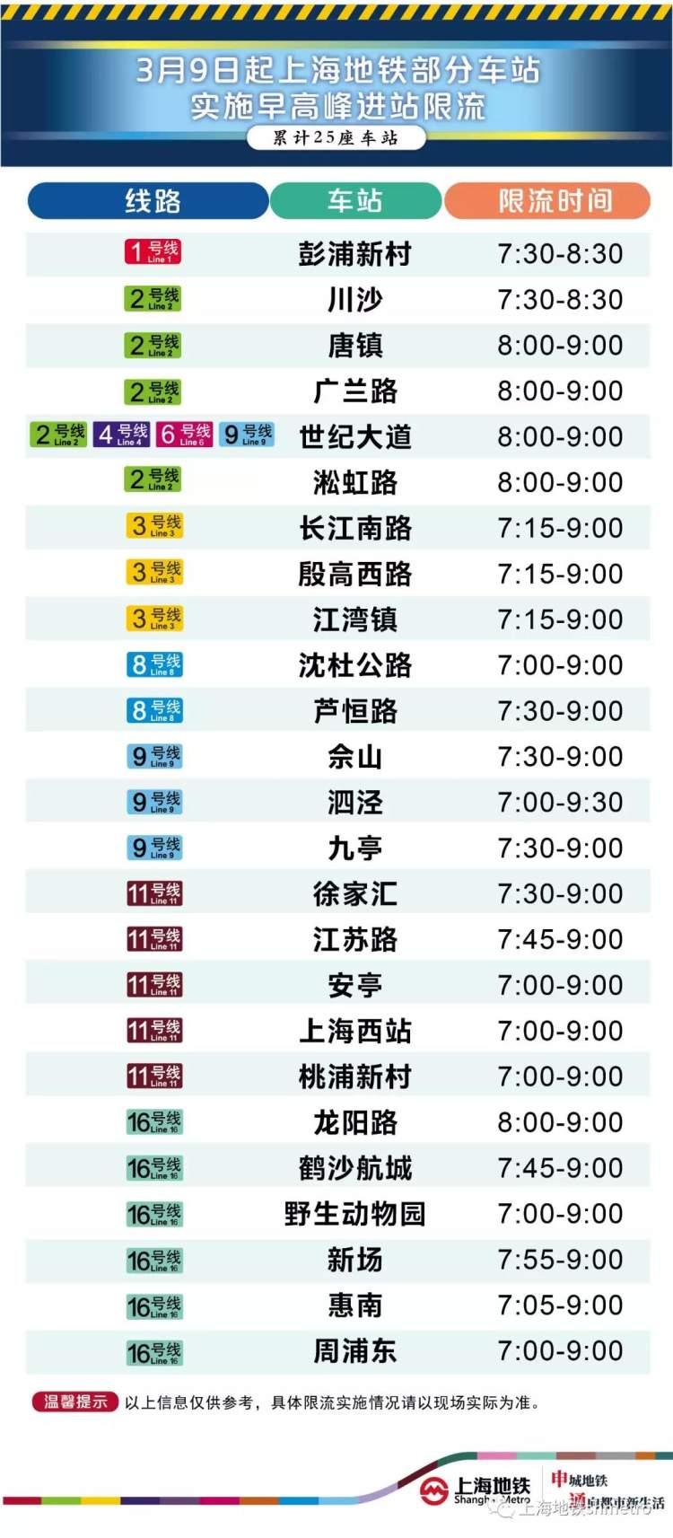 日新村天气预报更新通知