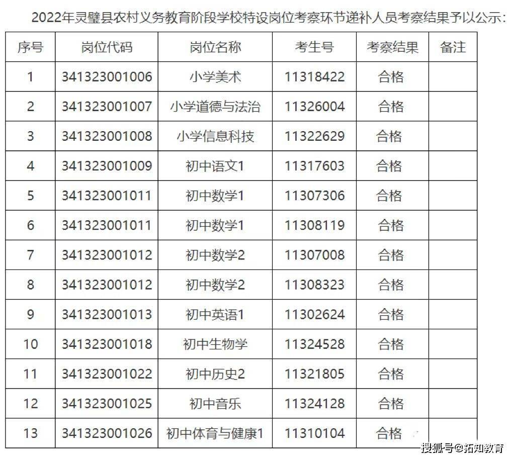 灵璧县特殊教育事业单位最新招聘信息全面解读