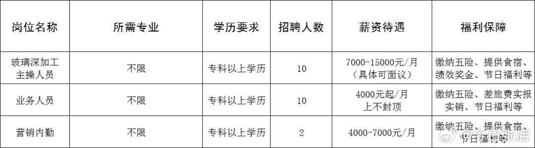 昭觉县成人教育事业单位招聘启事全览