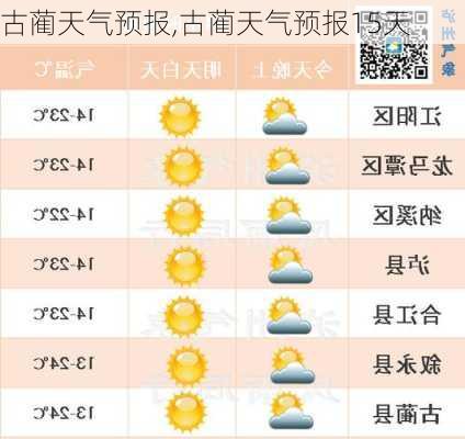 古坊乡最新天气预报通知