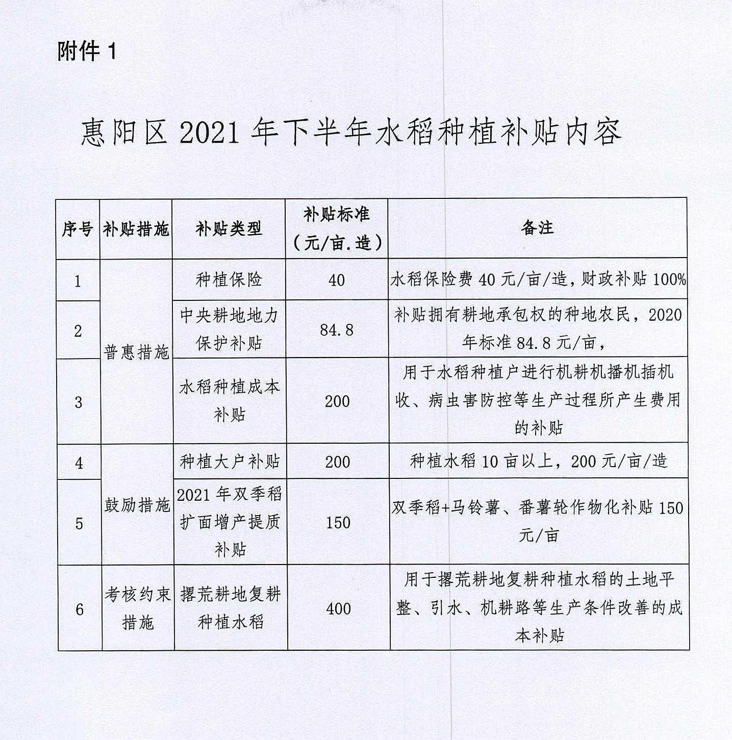 惠阳区农业农村局新项目推动农业现代化，乡村振兴再添动力