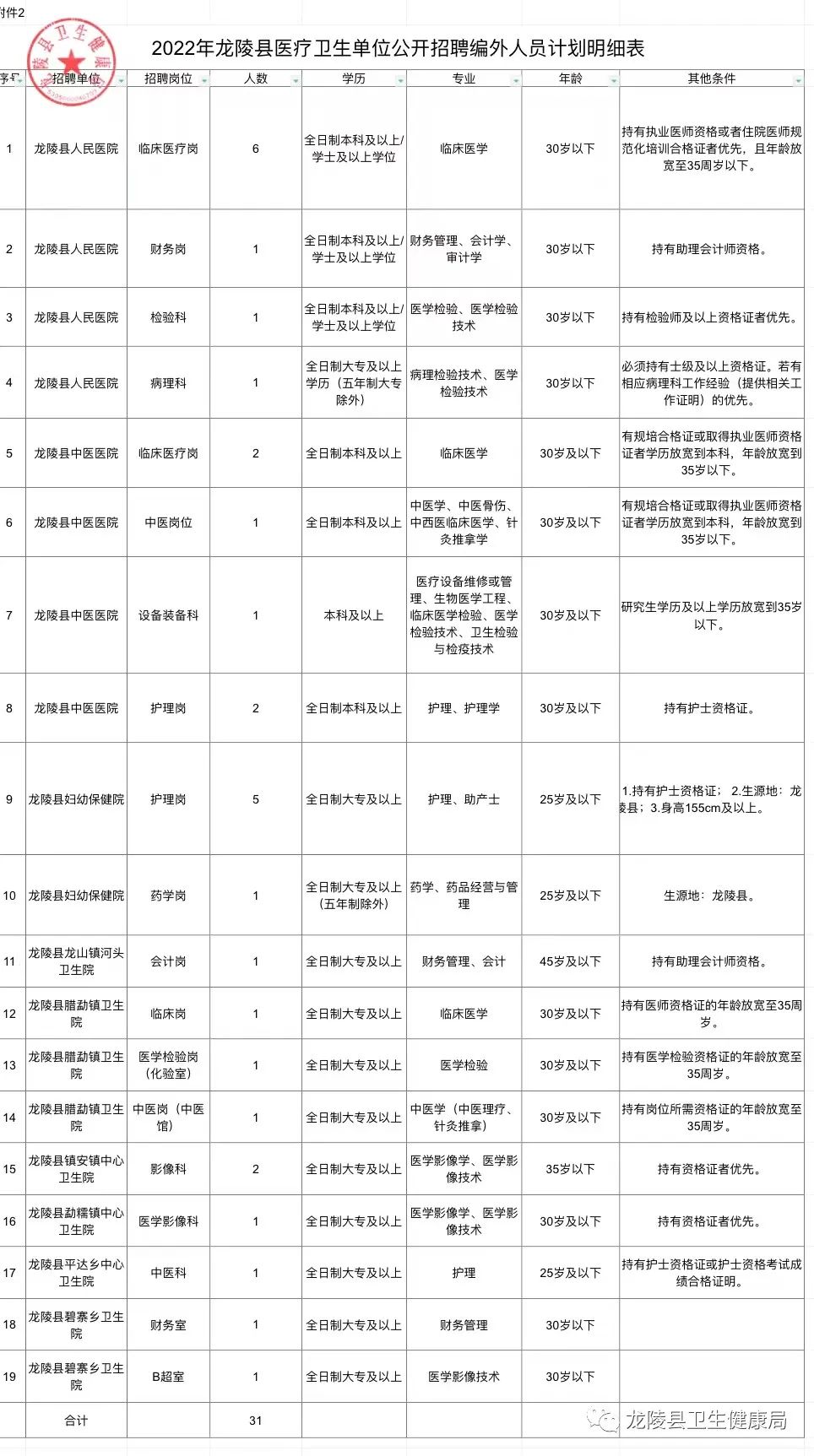 辽中县医疗保障局最新招聘概览