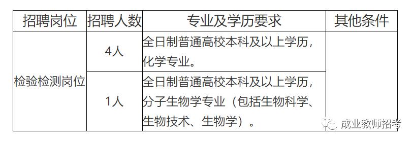 德惠市防疫检疫站最新招聘信息与职业前景展望揭秘