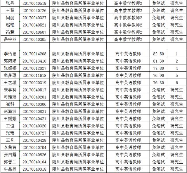 陵川县特殊教育事业单位人事任命动态更新