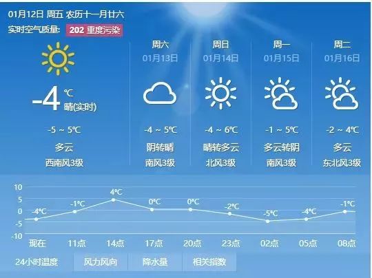 广宜乡天气预报更新通知