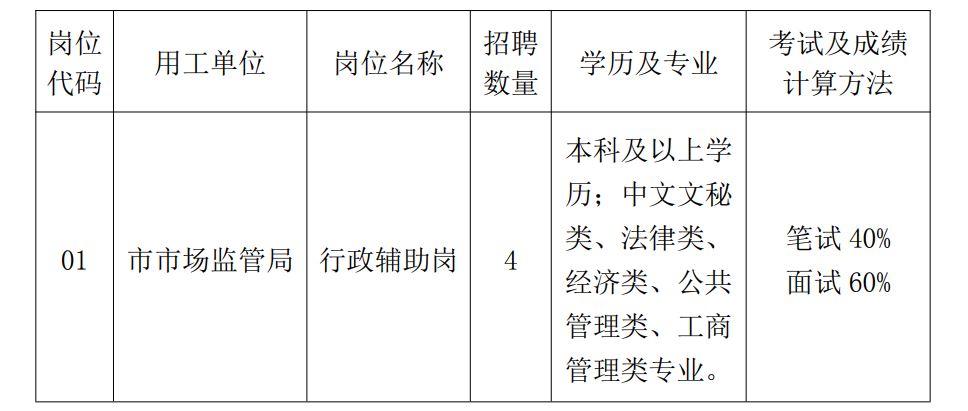 孝南区市场监督管理局最新招聘启事详解