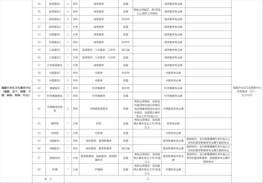 萧山区特殊教育事业单位人事任命动态更新