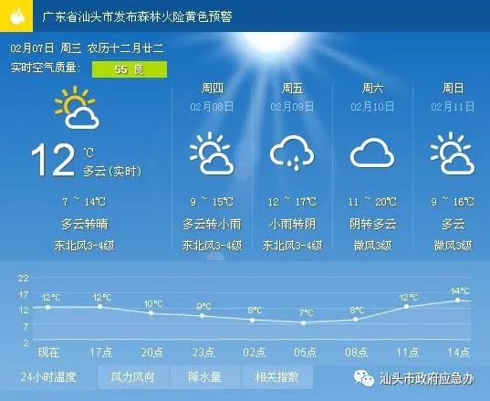 和睦街道最新天气预报通知