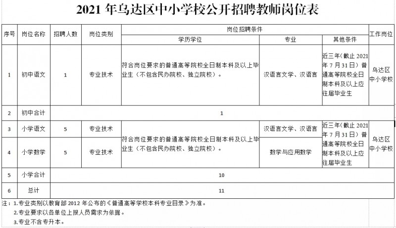 达拉特旗初中最新招聘信息全面解析