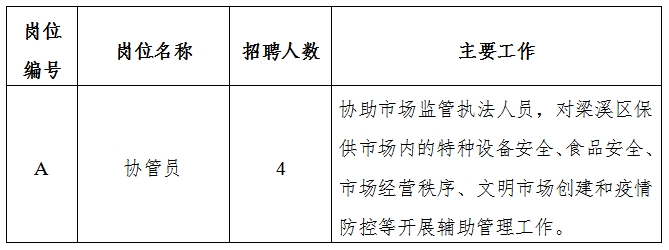 清河县市场监督管理局最新招聘启事概览