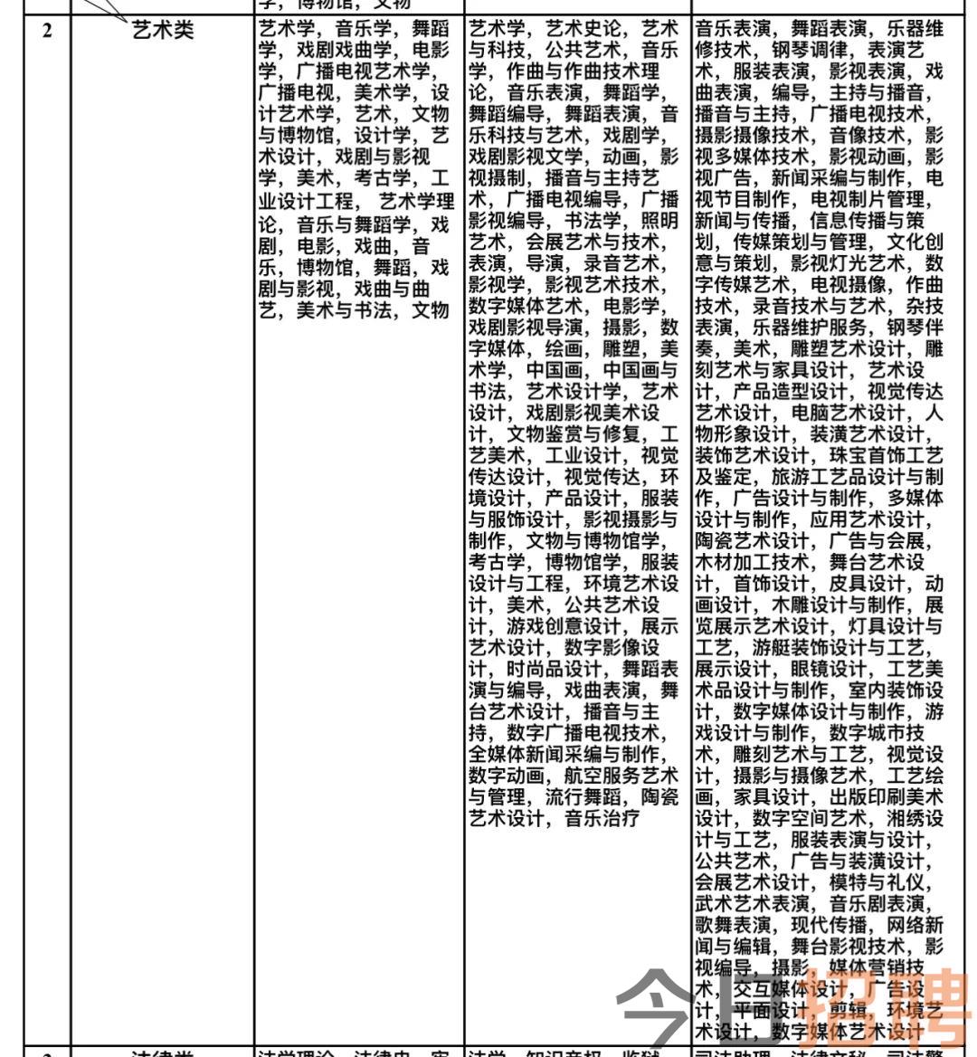 淮阴区文化局招聘信息与细节深度解析