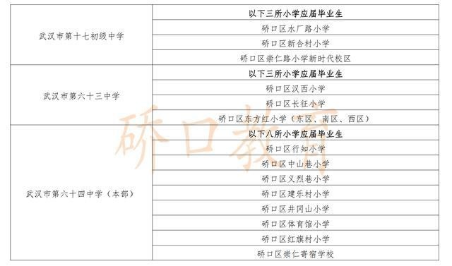 爱辉区初中招聘最新信息汇总