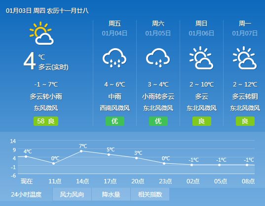 康雄乡天气预报更新通知