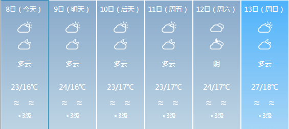 丁字镇天气预报更新通知