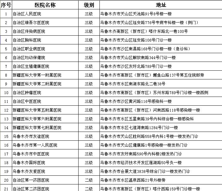 乌鲁木齐县医疗保障局最新项目，构建全方位医疗保障体系，保障民生福祉