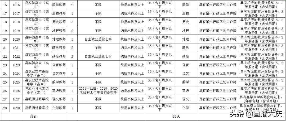 林甸县计生委最新招聘信息与招聘动态全览