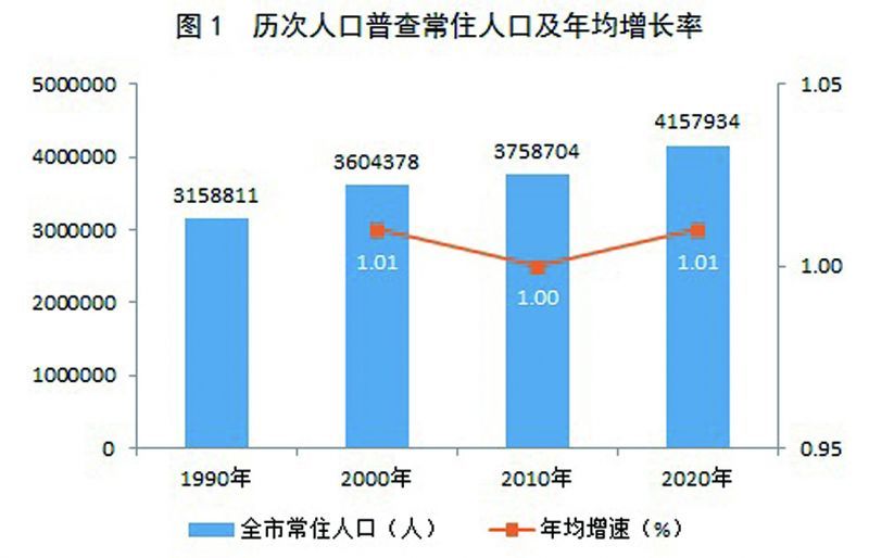 深州市数据和政务服务局人事任命揭晓，新任领导将带来哪些影响？