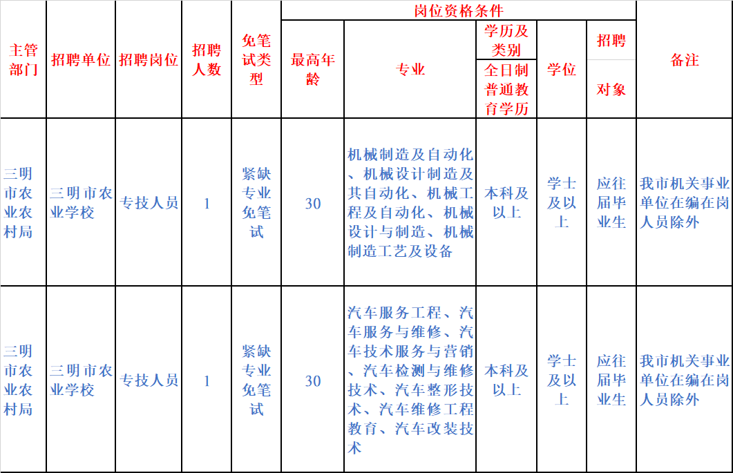 三元区农业农村局最新招聘信息全面解析