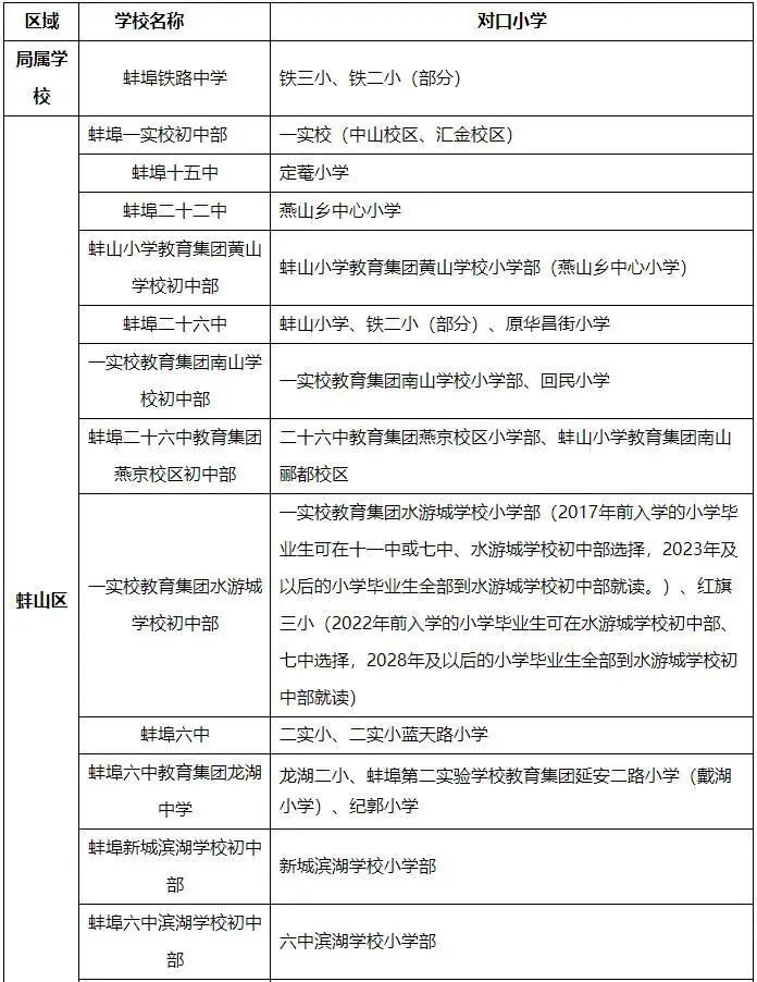 蚌山区初中最新动态报道