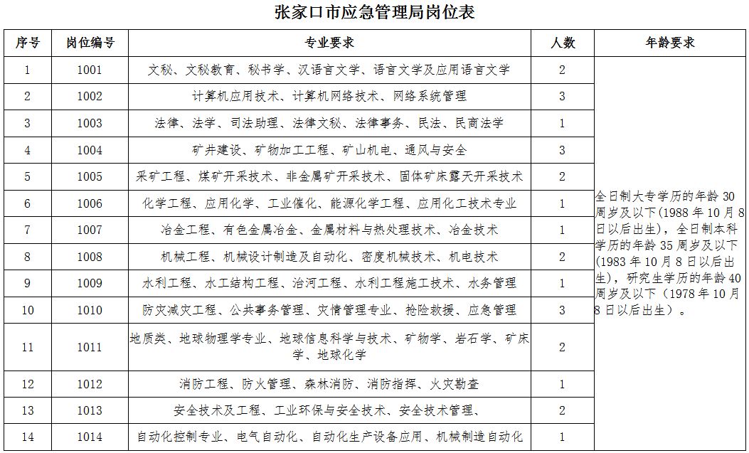 银海区应急管理局最新招聘概览