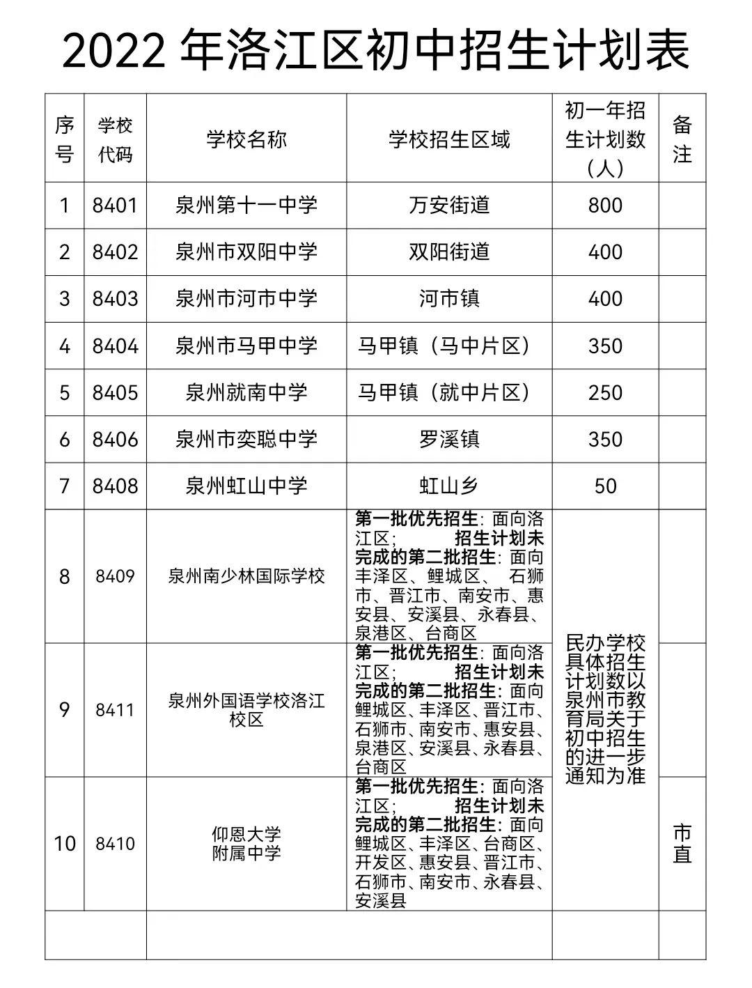 洛江区初中领导团队，引领变革，塑造未来