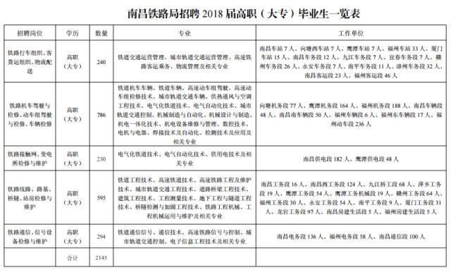 相山区级托养福利事业单位人事任命动态更新