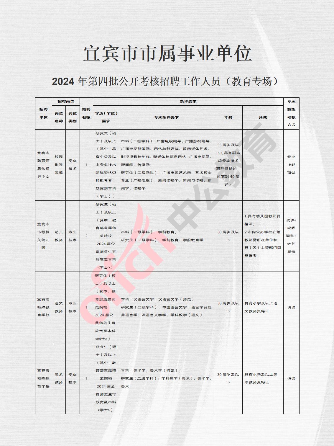 吉安县成人教育事业单位发展规划展望