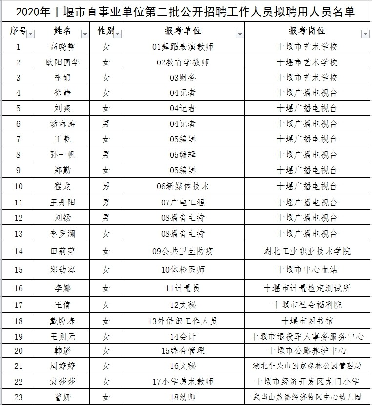 栾城县成人教育事业单位新任领导引领变革，铸就辉煌成就