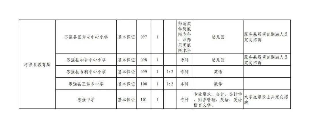 钢城区初中招聘最新信息全面解析