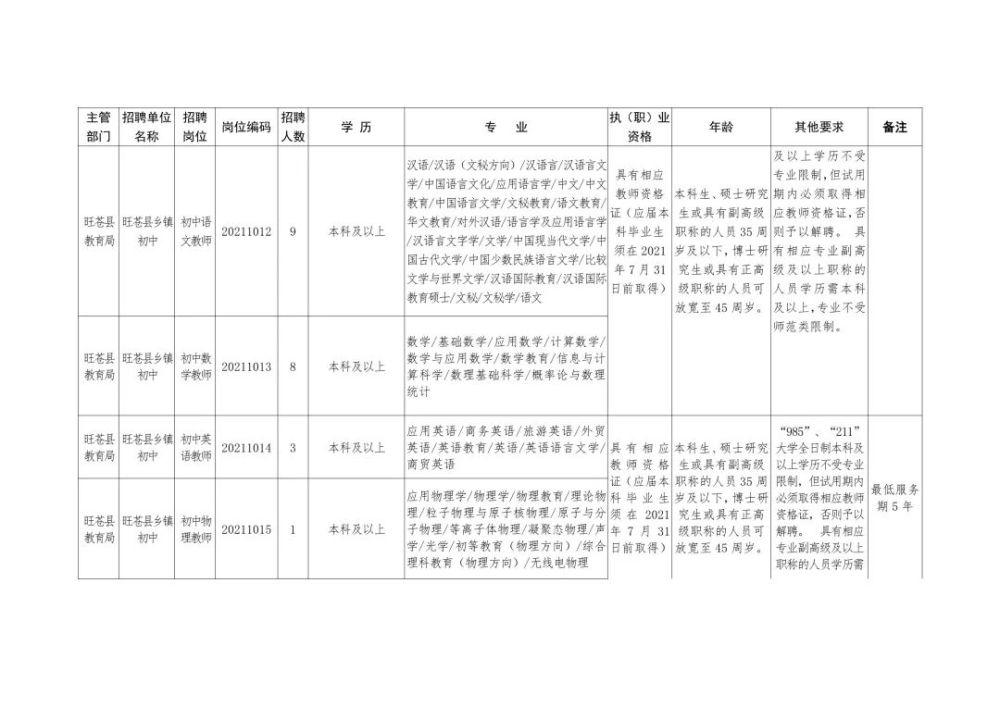 瓦房店市成人教育事业单位招聘启事全新发布