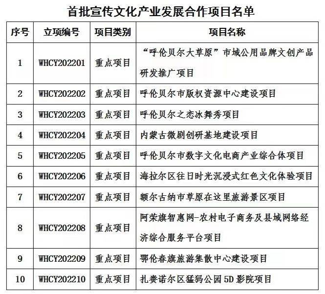 海拉尔区文化局最新发展规划概览