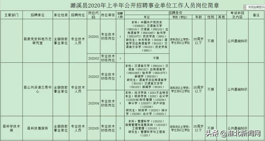 濉溪县农业农村局招聘启事概览