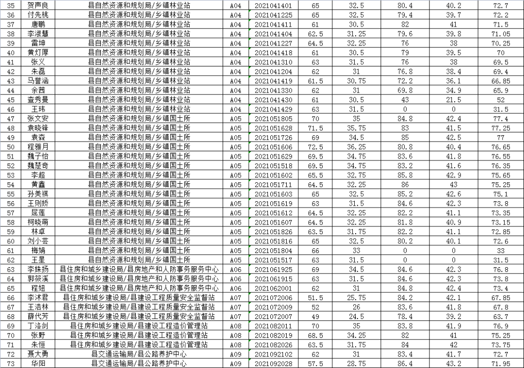 郧西县级托养福利事业单位人事任命最新名单公布