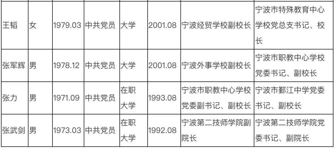 上城区初中人事最新任命名单