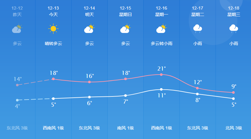 禅术村委会今日天气预报