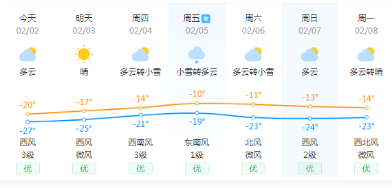 友谊经营所天气预报更新