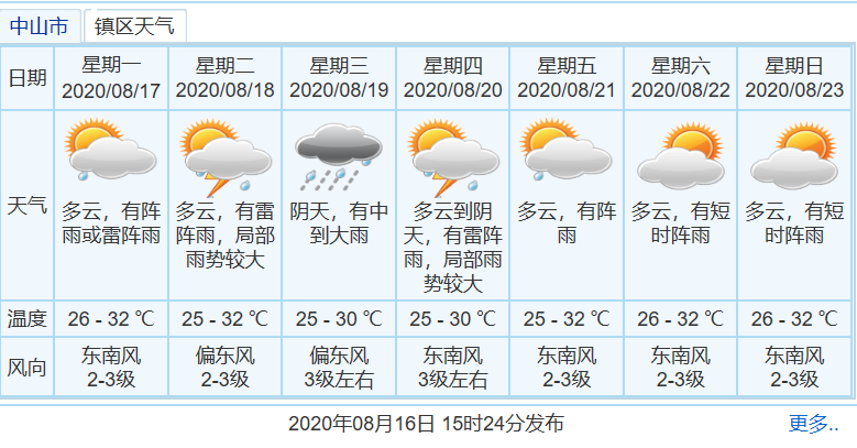 中山社区居委会天气预报更新通知